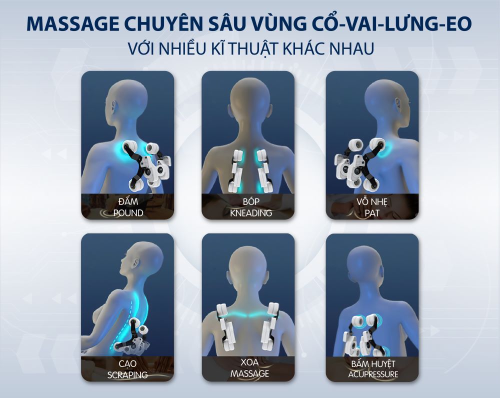 Chuyển động linh hoạt của hệ thống con lăn cho massage thư giãn